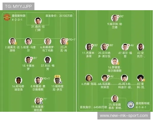 曼城后场长传组成快速反击链条得分